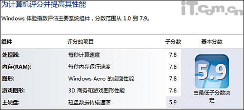 ROG野性极速 华硕CG8490详尽评测